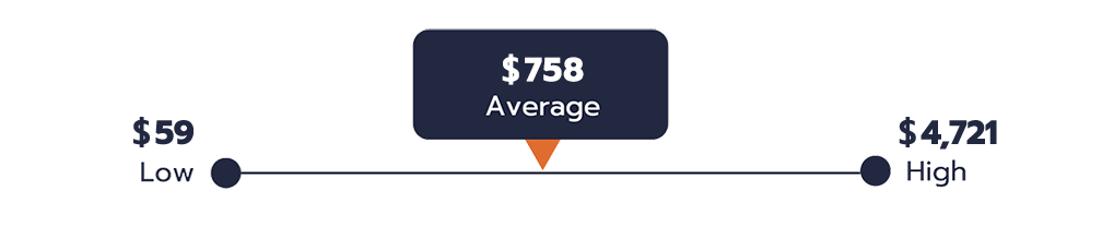 Southern Goodman - Average Heat Pump Repair Pricing Graphic