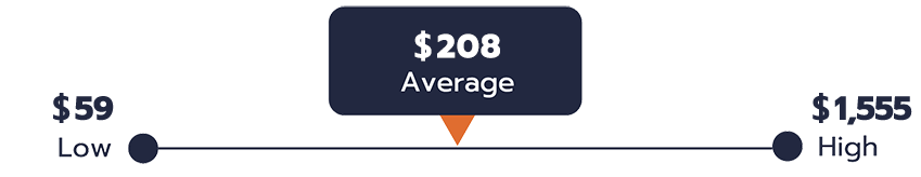 Southern Goodman - Garbage Disposal Repair Cost Graphic