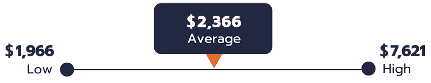 Southern Goodman - Water Heater Replacement Cost Graphic